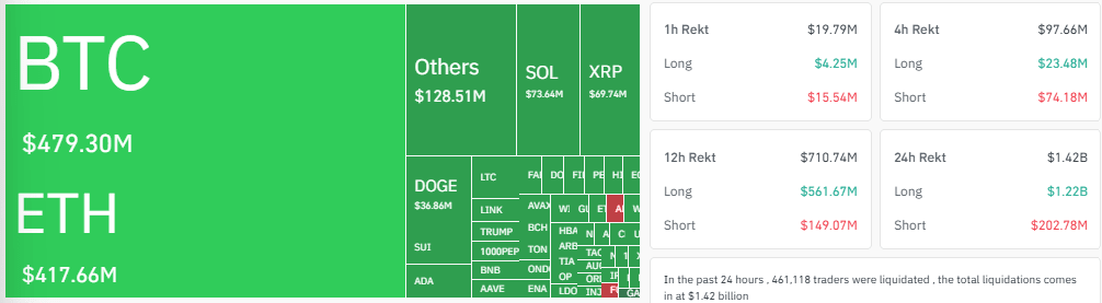 Liquidations