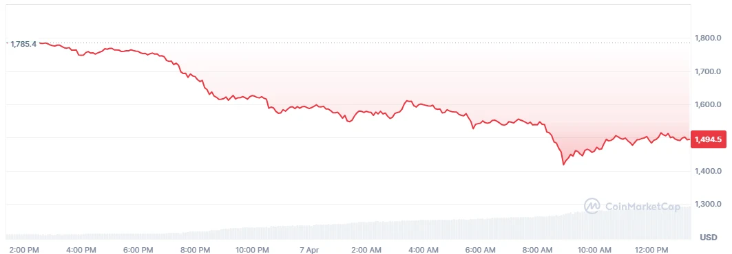 ETH price