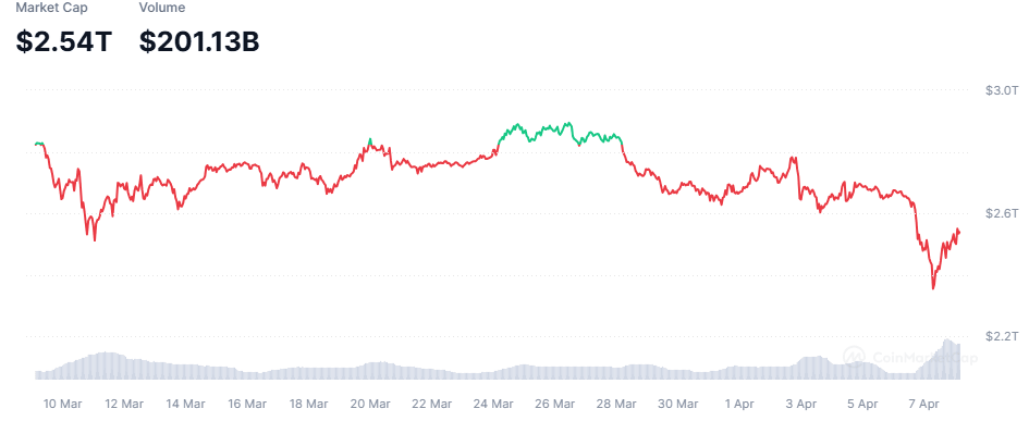 Market Cap