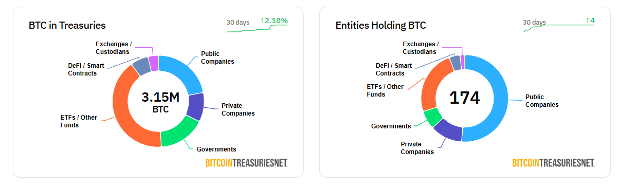 Bitcoin corporate holdings