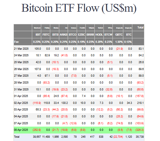 ETF  flow