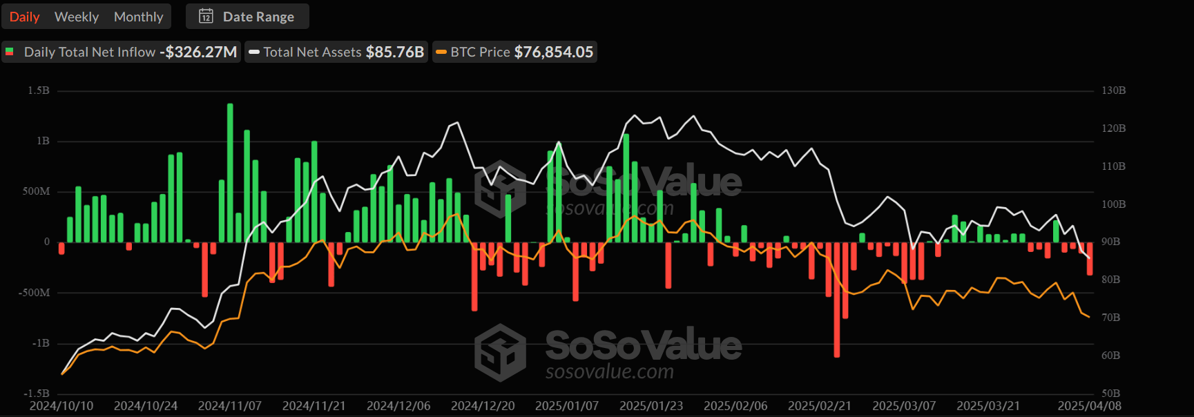 ETF flow