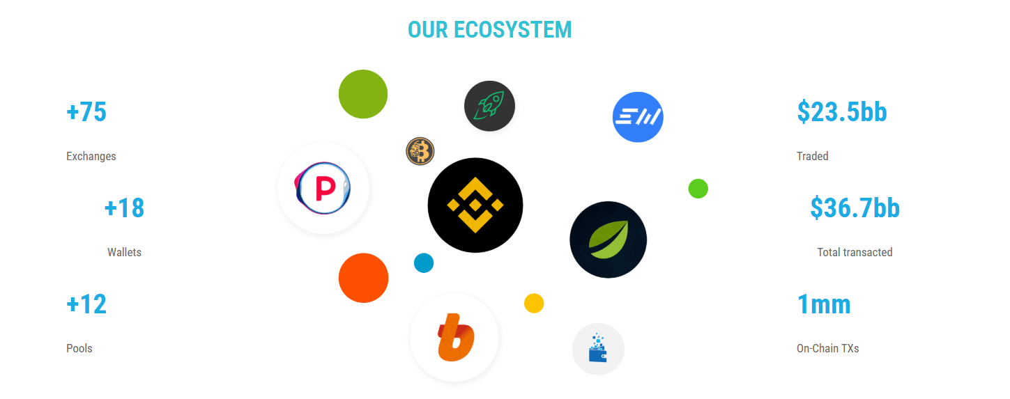 BTG ecosystem