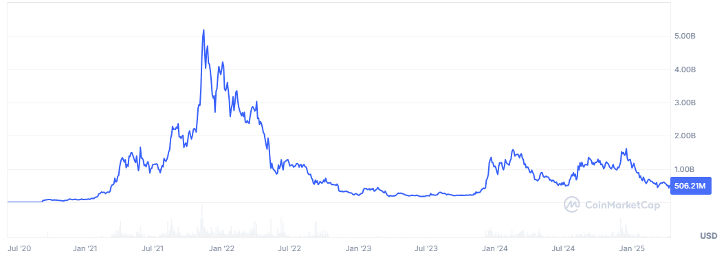 HNT market cap