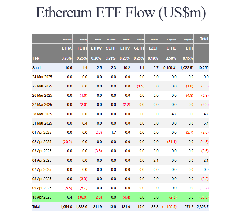 ETH ETF flows