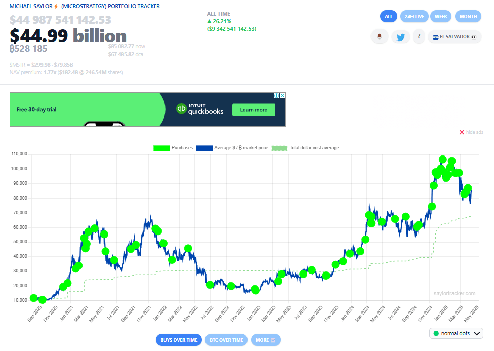 Bitcoin holdings