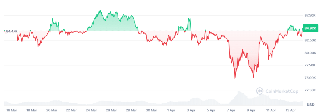 BTC price