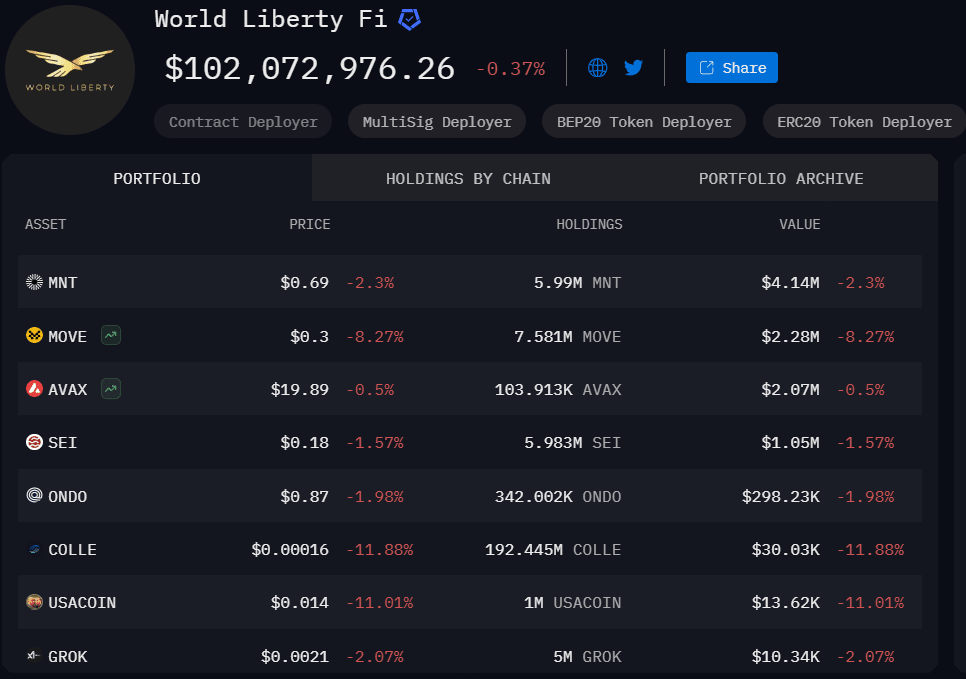 Crypto holdings