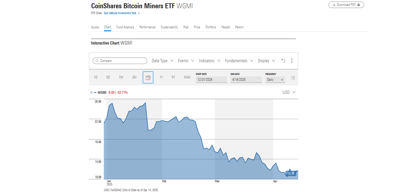 Bitcoin Miner ETF