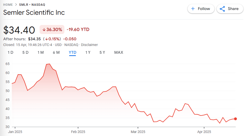 Share price