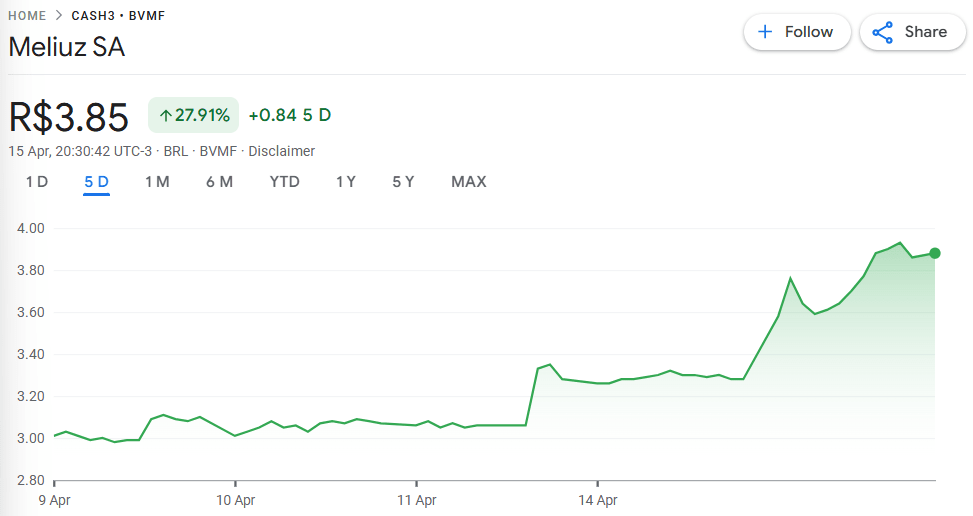 Share price