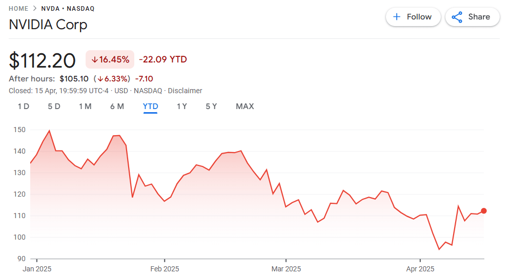 Share price