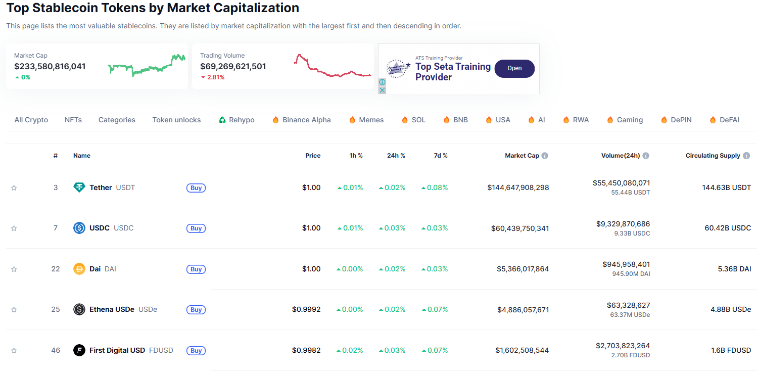 Stablecoins