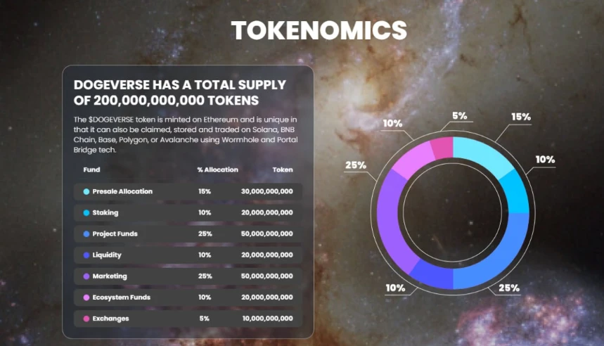 Tokenimics
