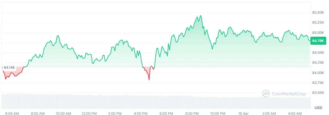 BTC price