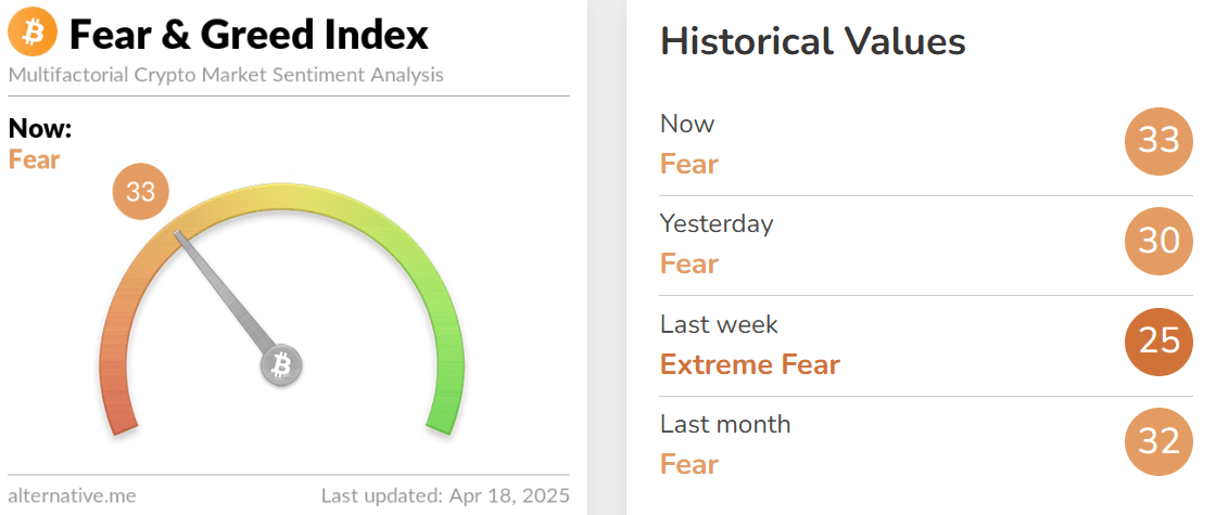 Fear and Greed Index