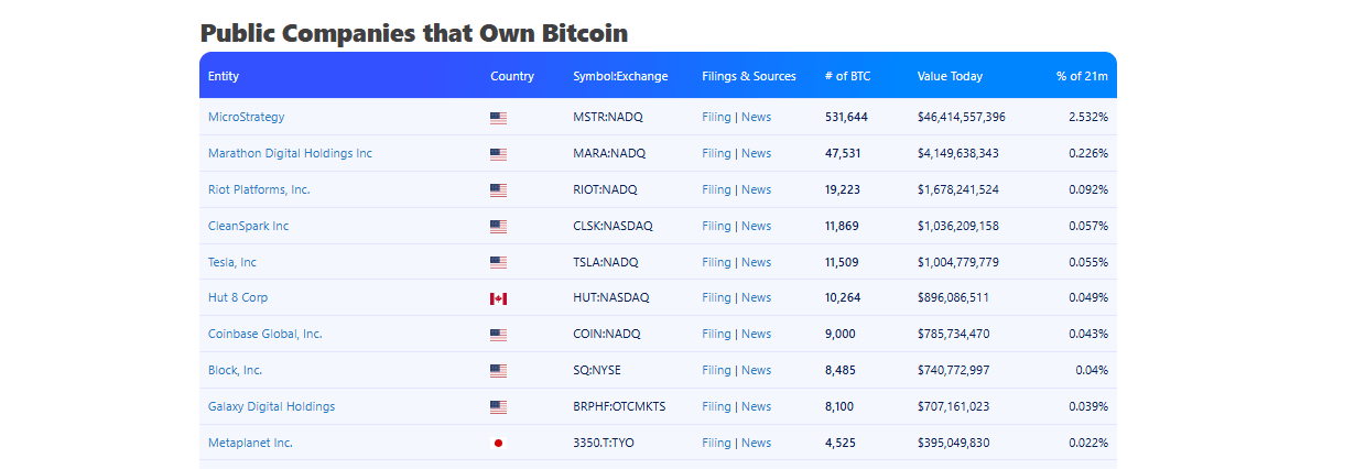 Bitcoin companies
