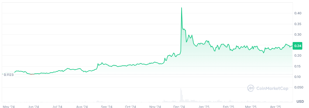 TRX price