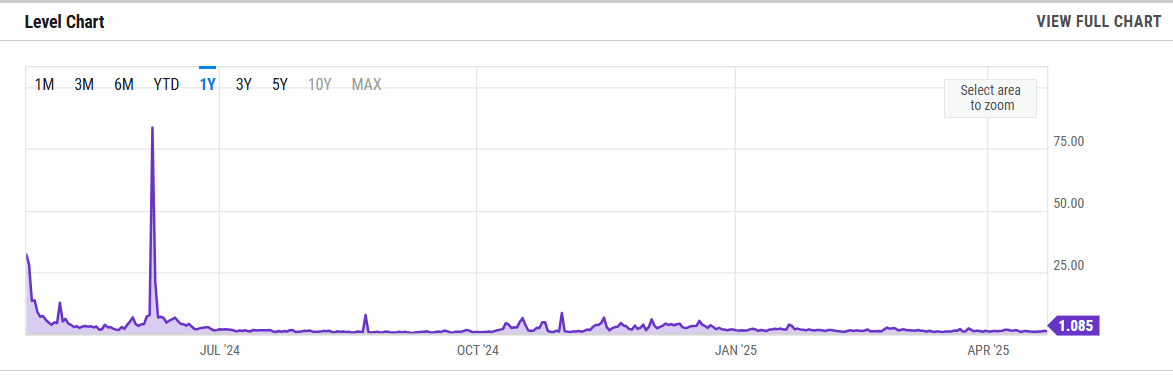 Bitcoin transaction fee charts