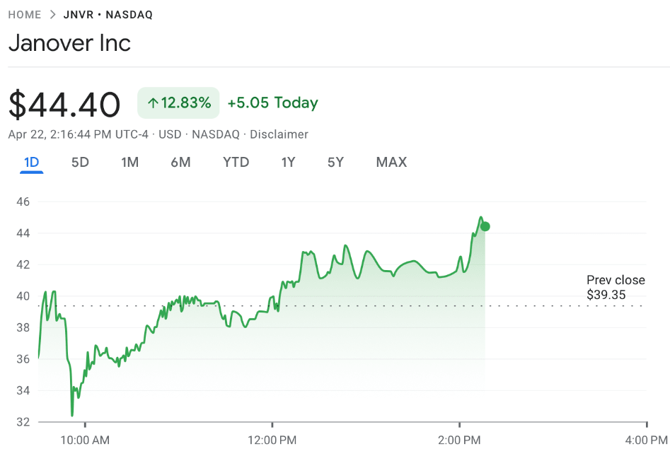 DeFi Development Corporation's intraday performance