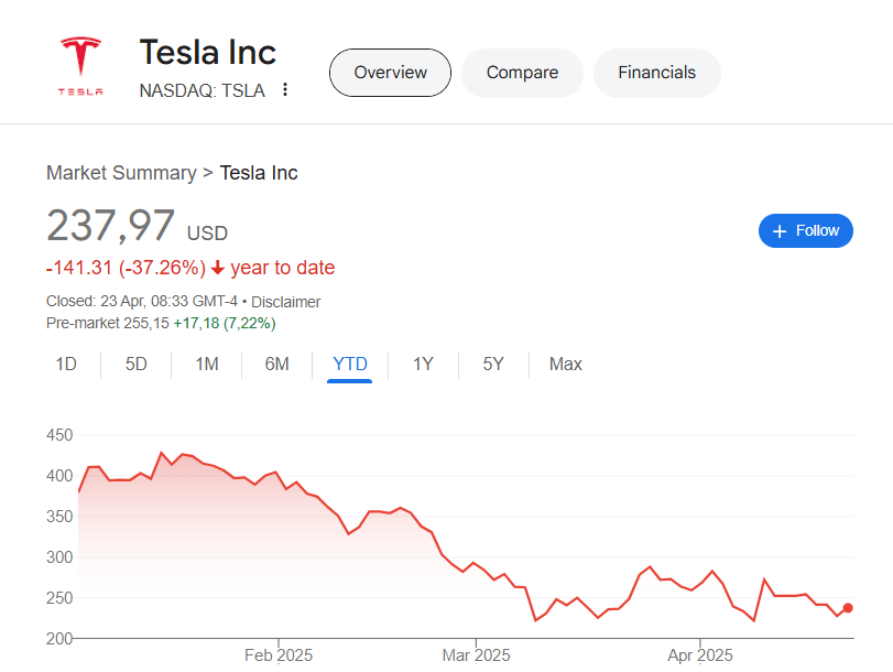 Tesla stock