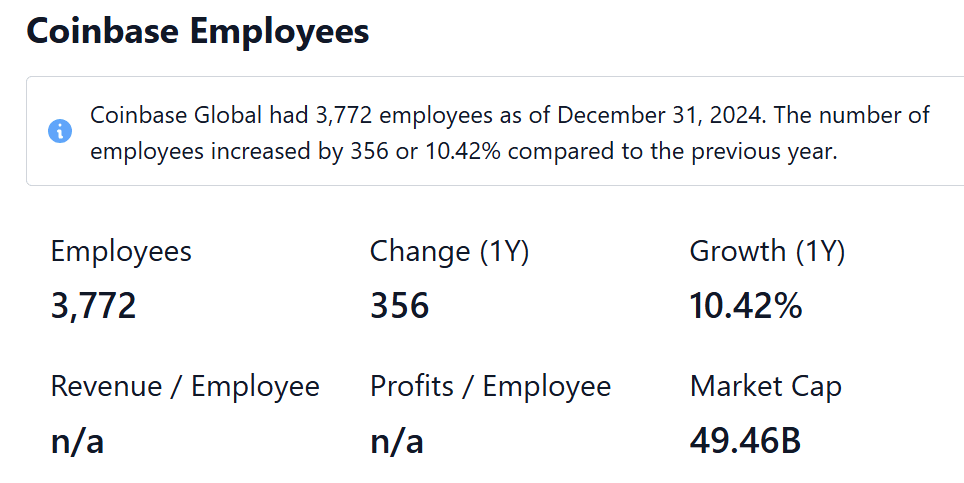 Employee data