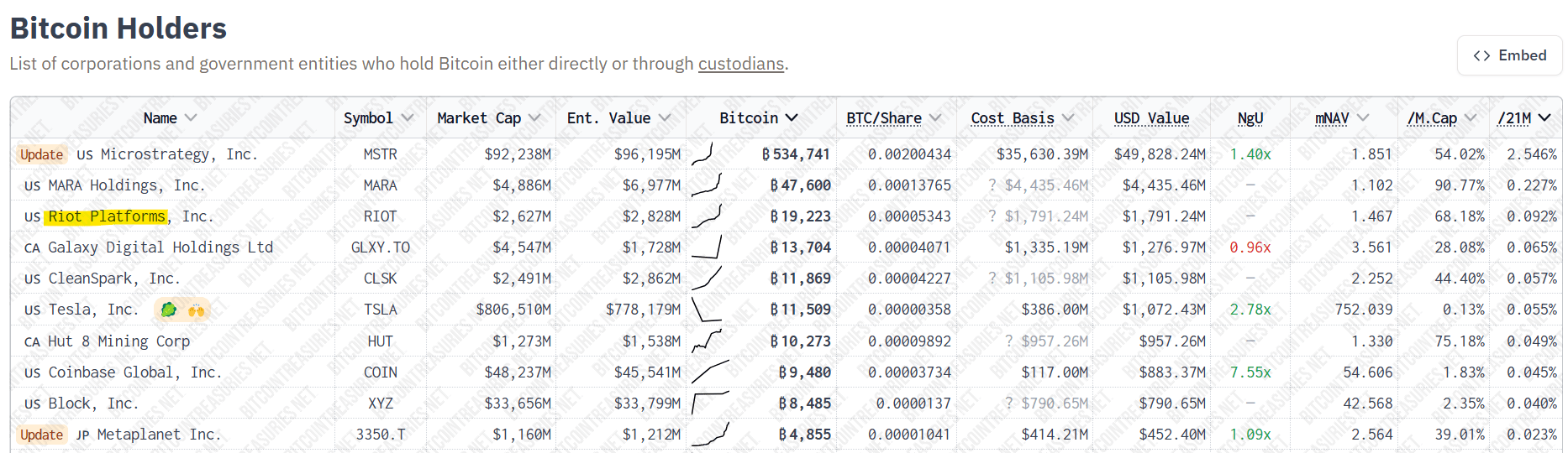 Bitcoin holders