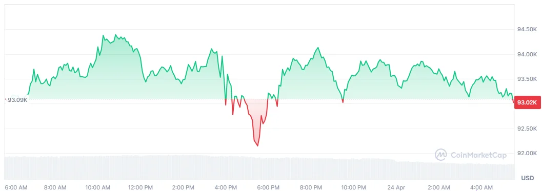 BTC price