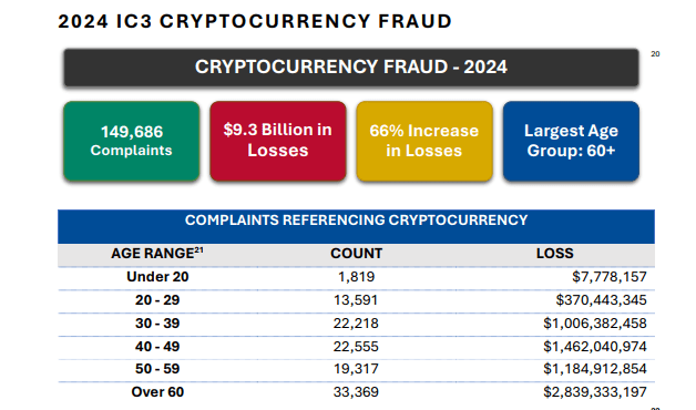 Crypto fraud
