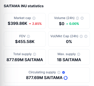 Saitama data