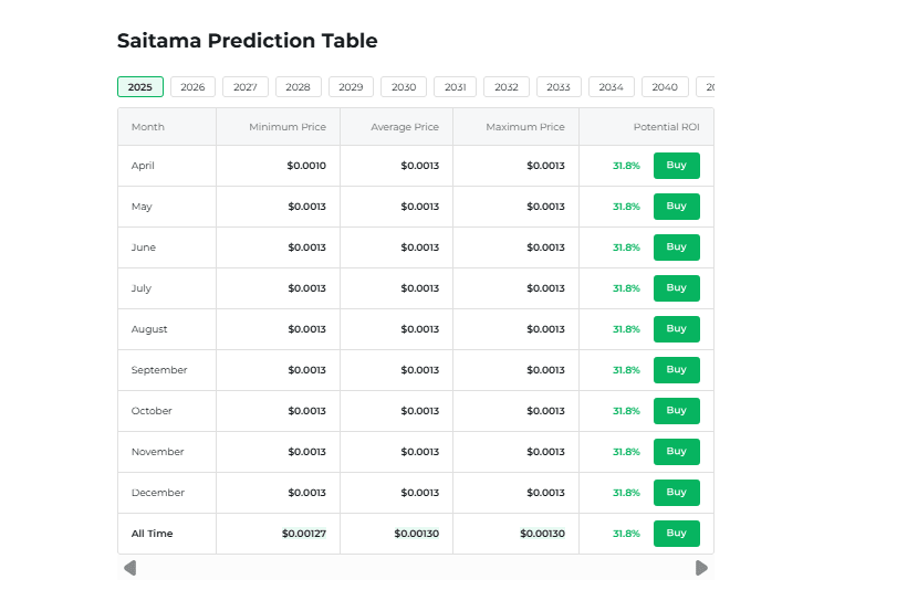 Prediction