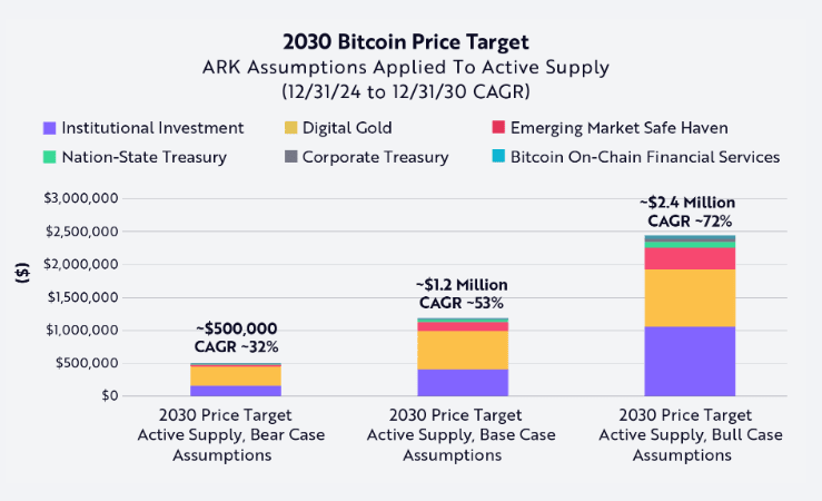 Price projection