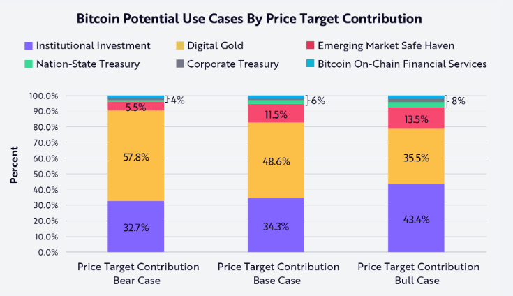 Use cases