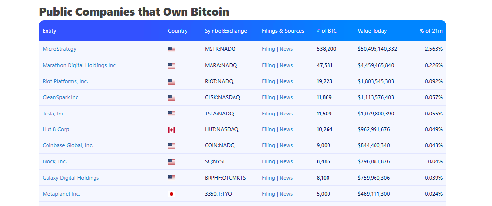 Bitcoin holders