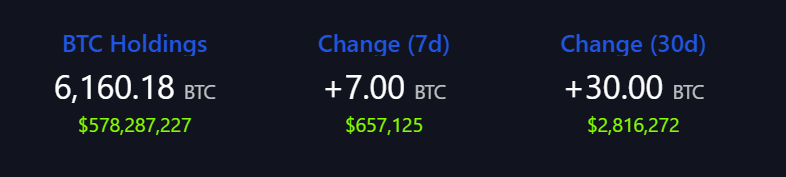 Bitcoin changes