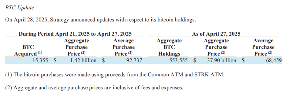 BTC update