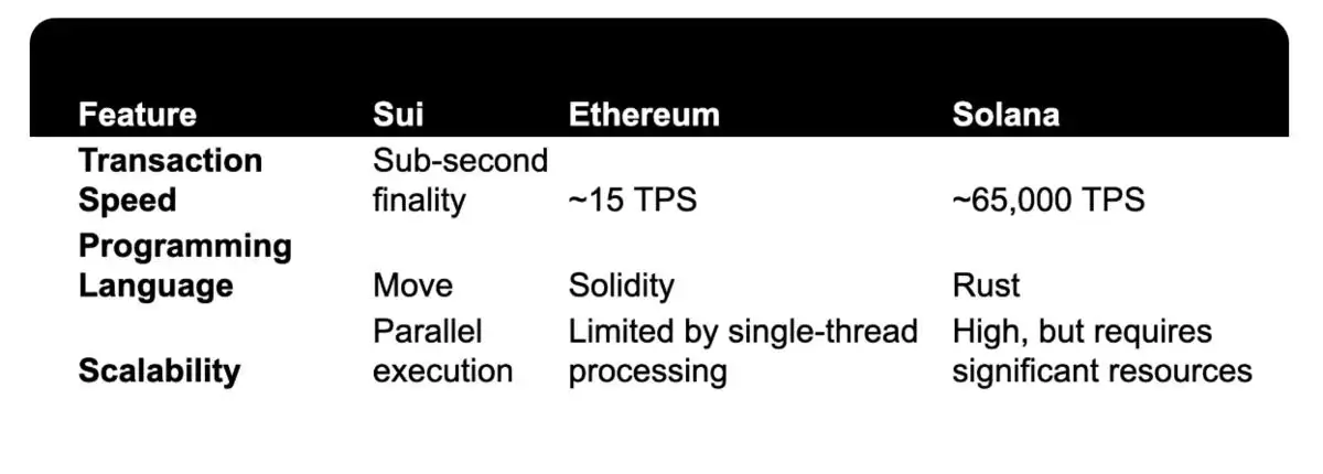 Comparison