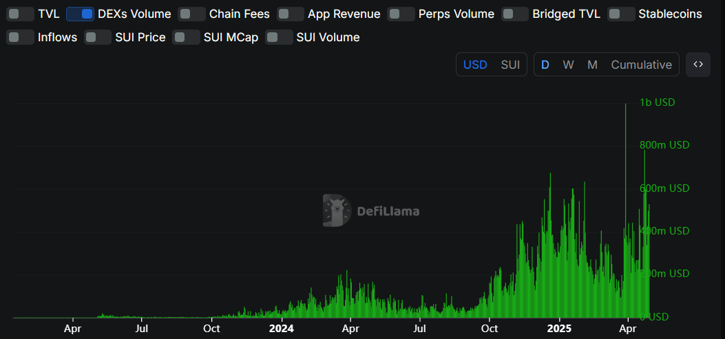 DEX volume