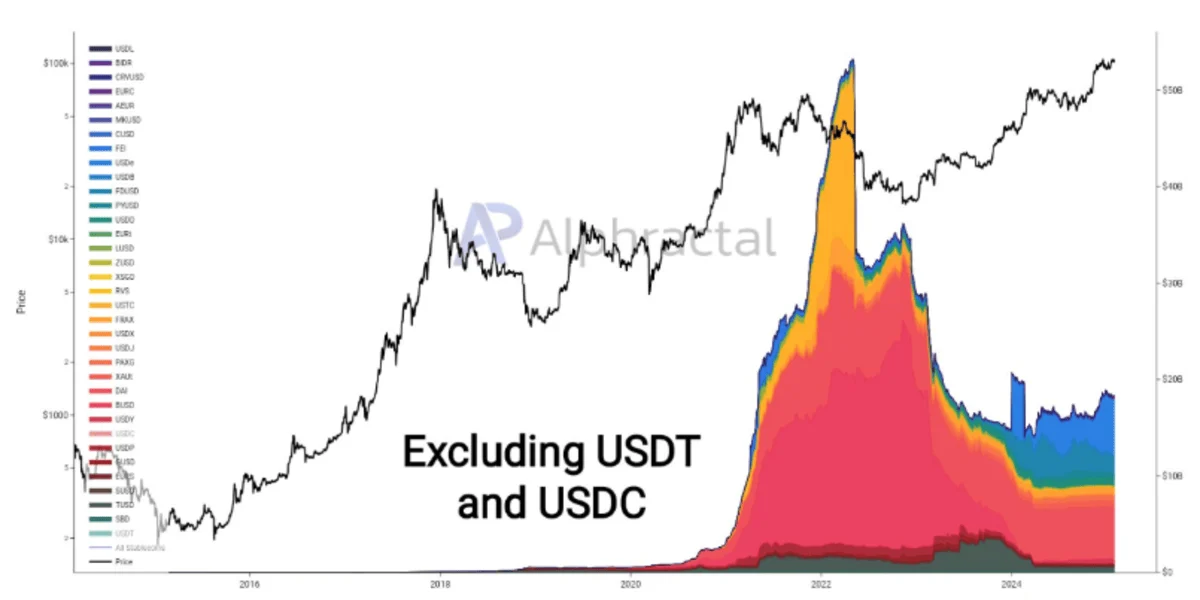 Stablecoin market cap