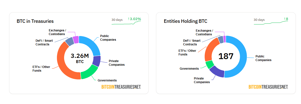 Corporate BTC holdings