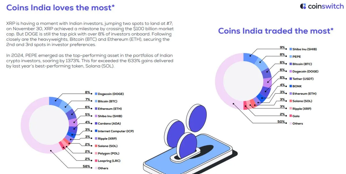 Top coins