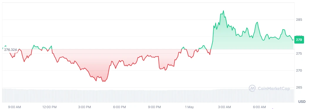 XRM price
