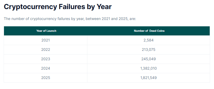 Crypto failures