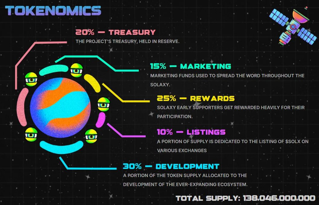 Tokenomics