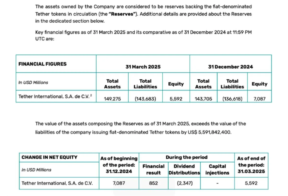 Financial results