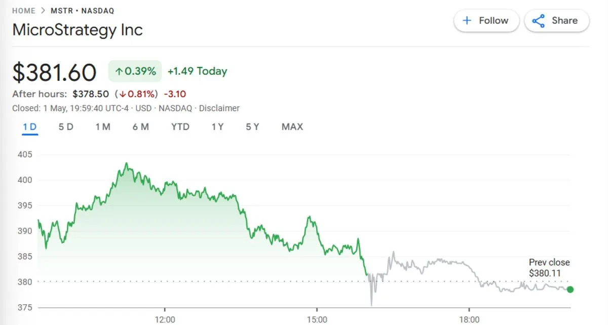 Stock price