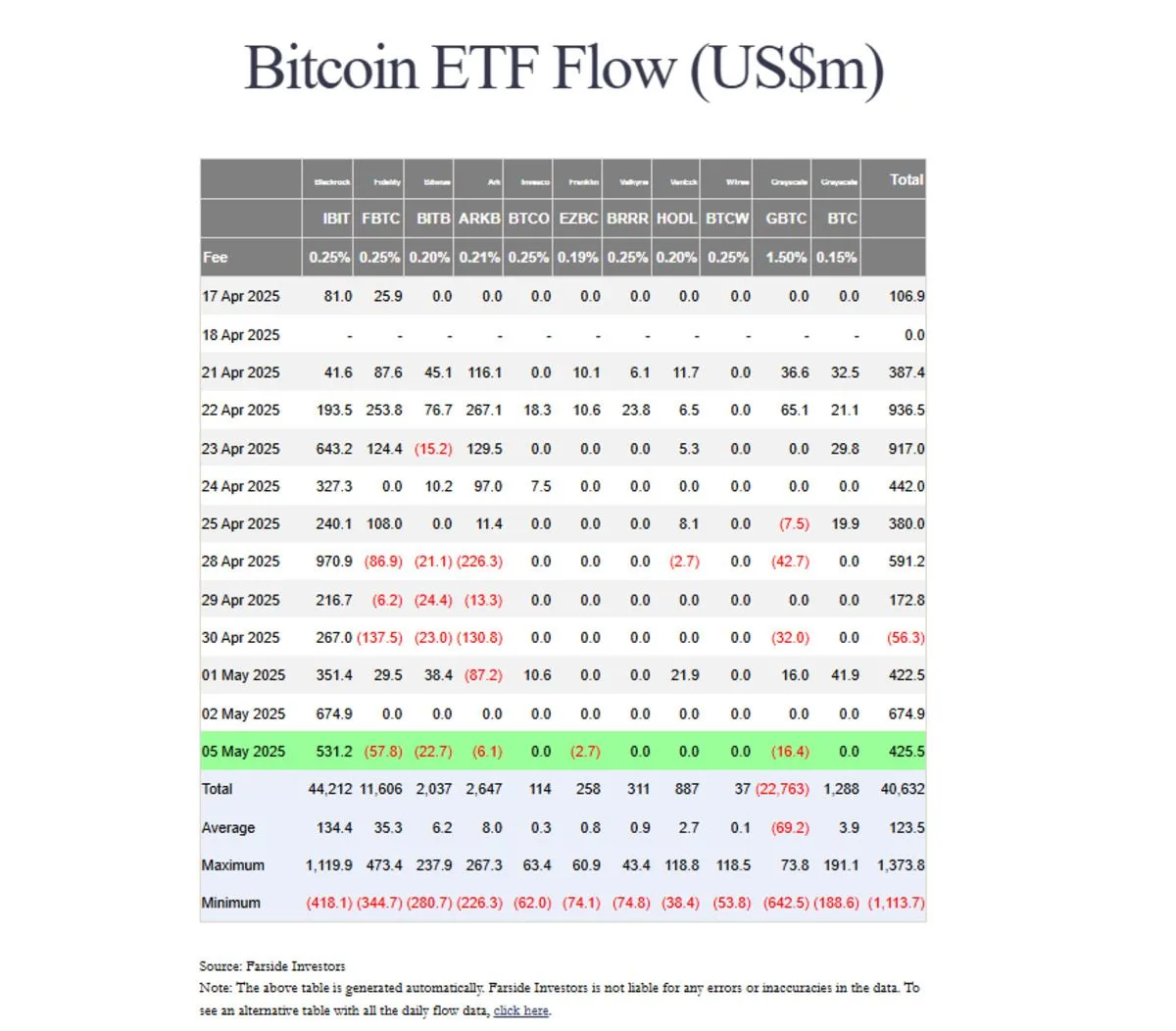 US BTC ETF inflows