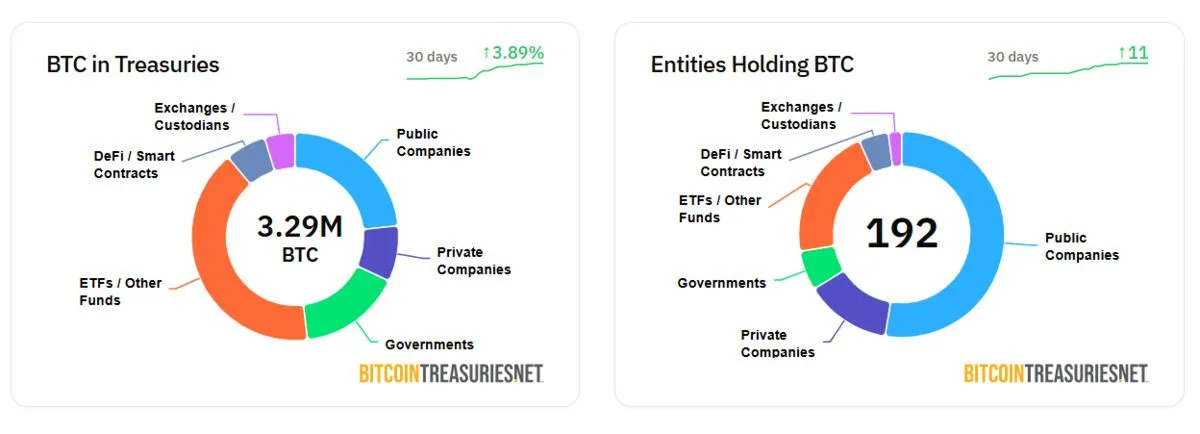 Treasury data