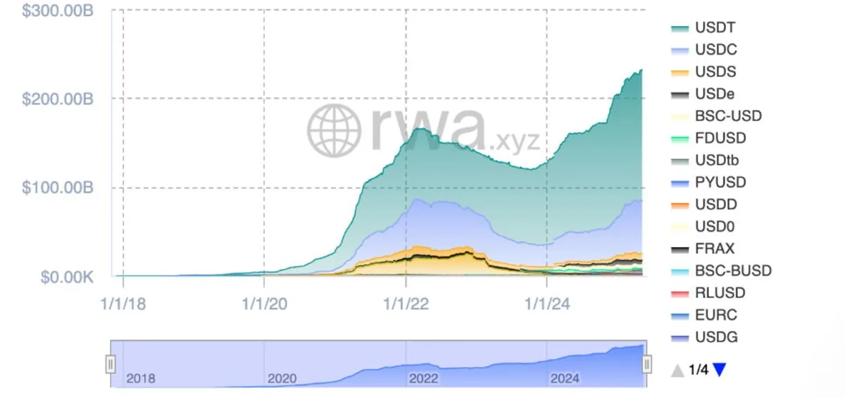 top stablecoins