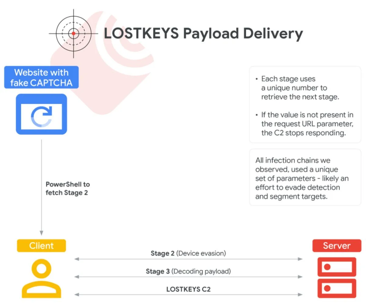 Payload delivery